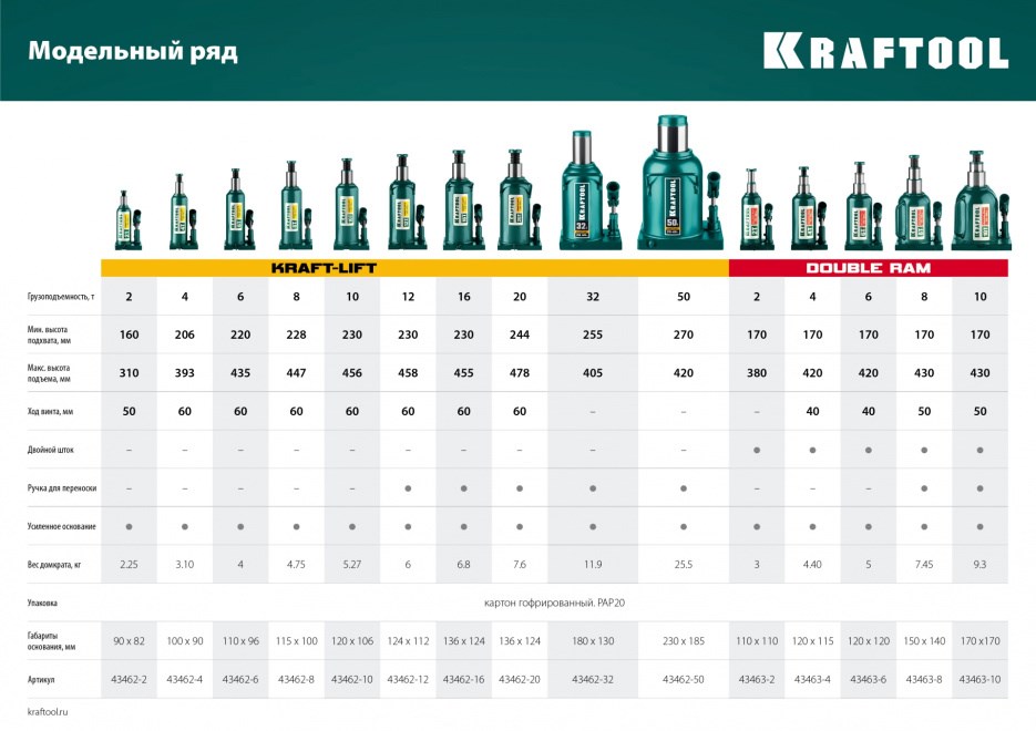 KRAFTOOL DOUBLE RAM 4т 170-420мм домкрат двухштоковый бутылочный с увеличенным подъемом, KRAFT BODY